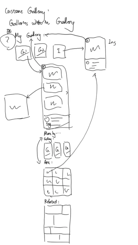 handDrawn wireframe