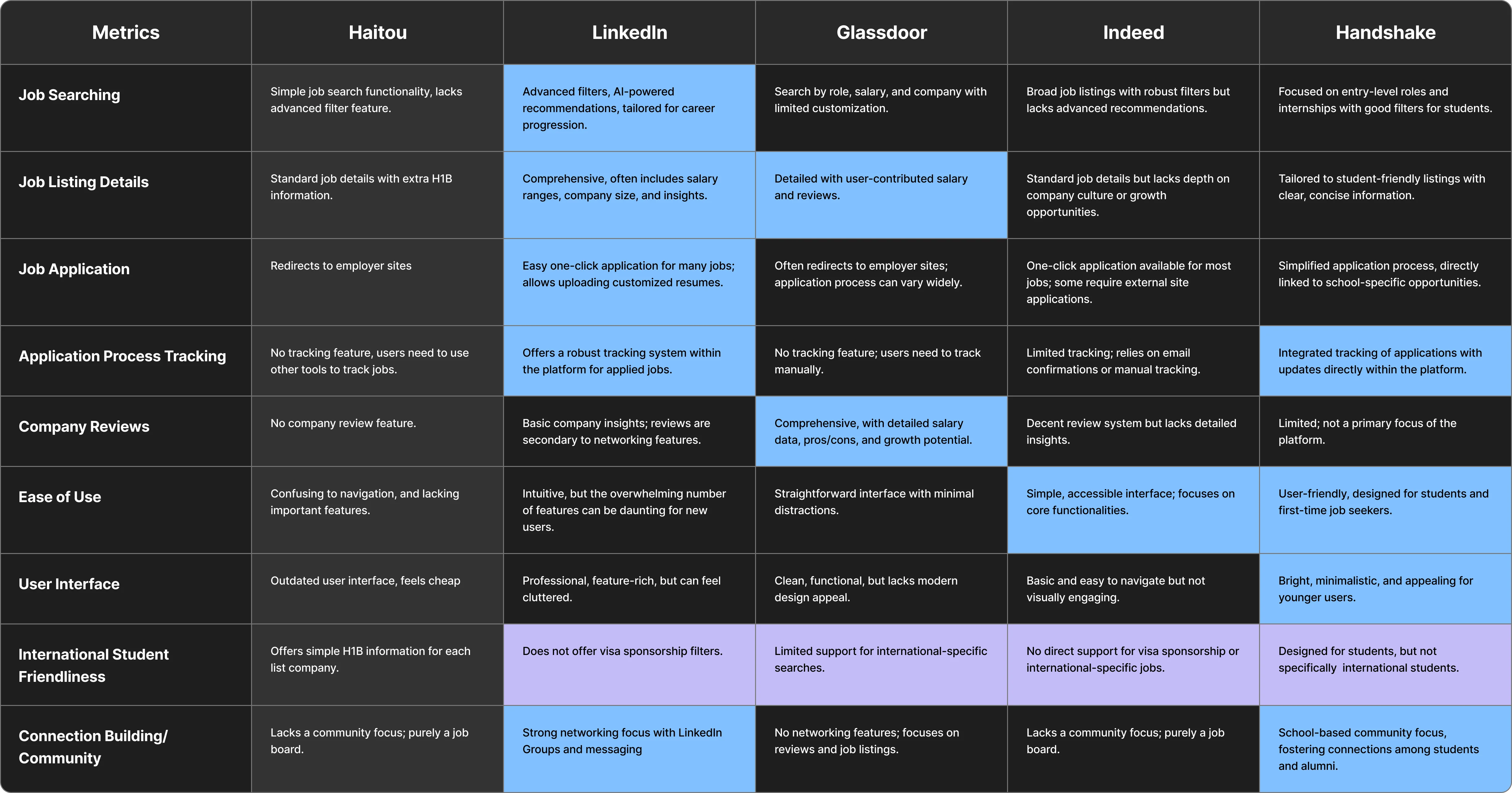 CompletiveAnalysis table