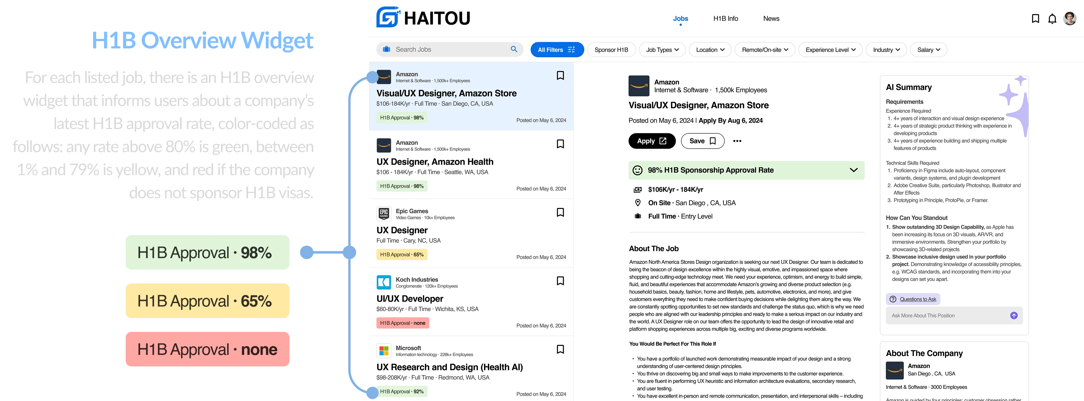 H1BOverviewWidget