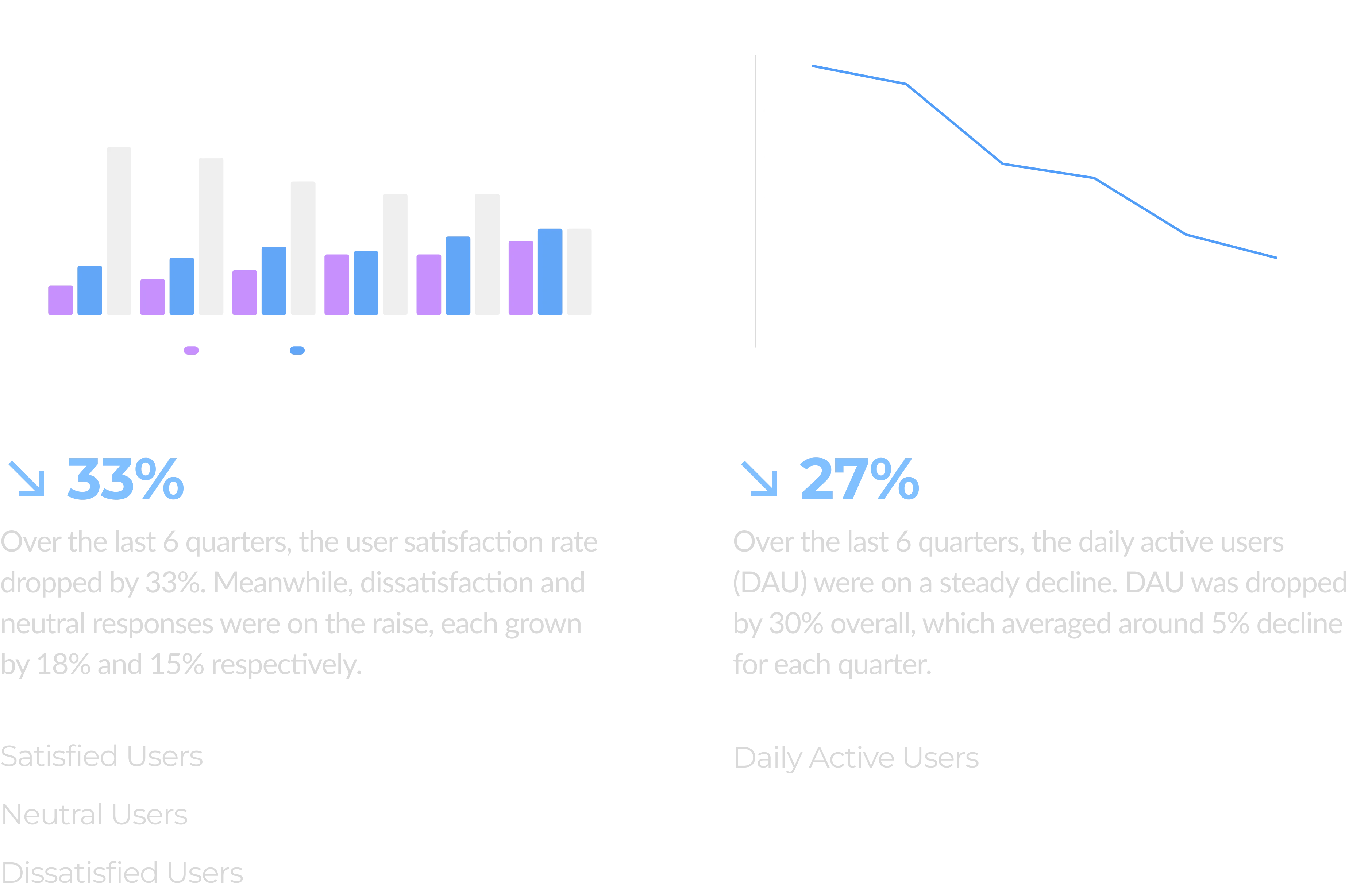 PerformanceData