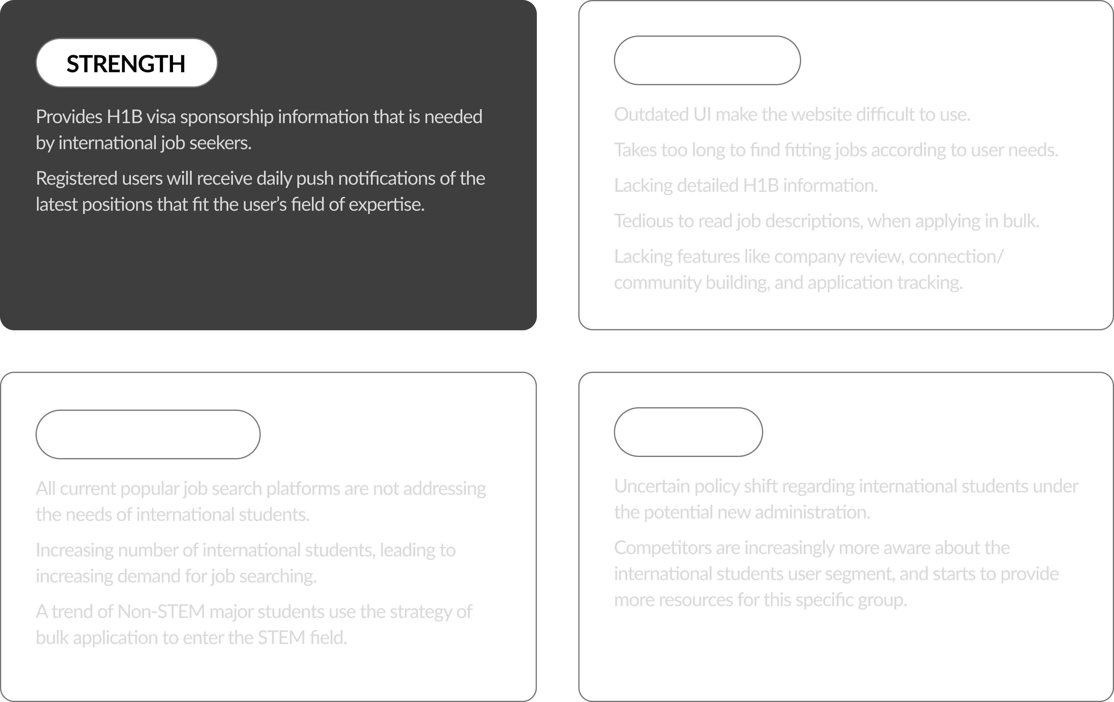 SWOT Analysis