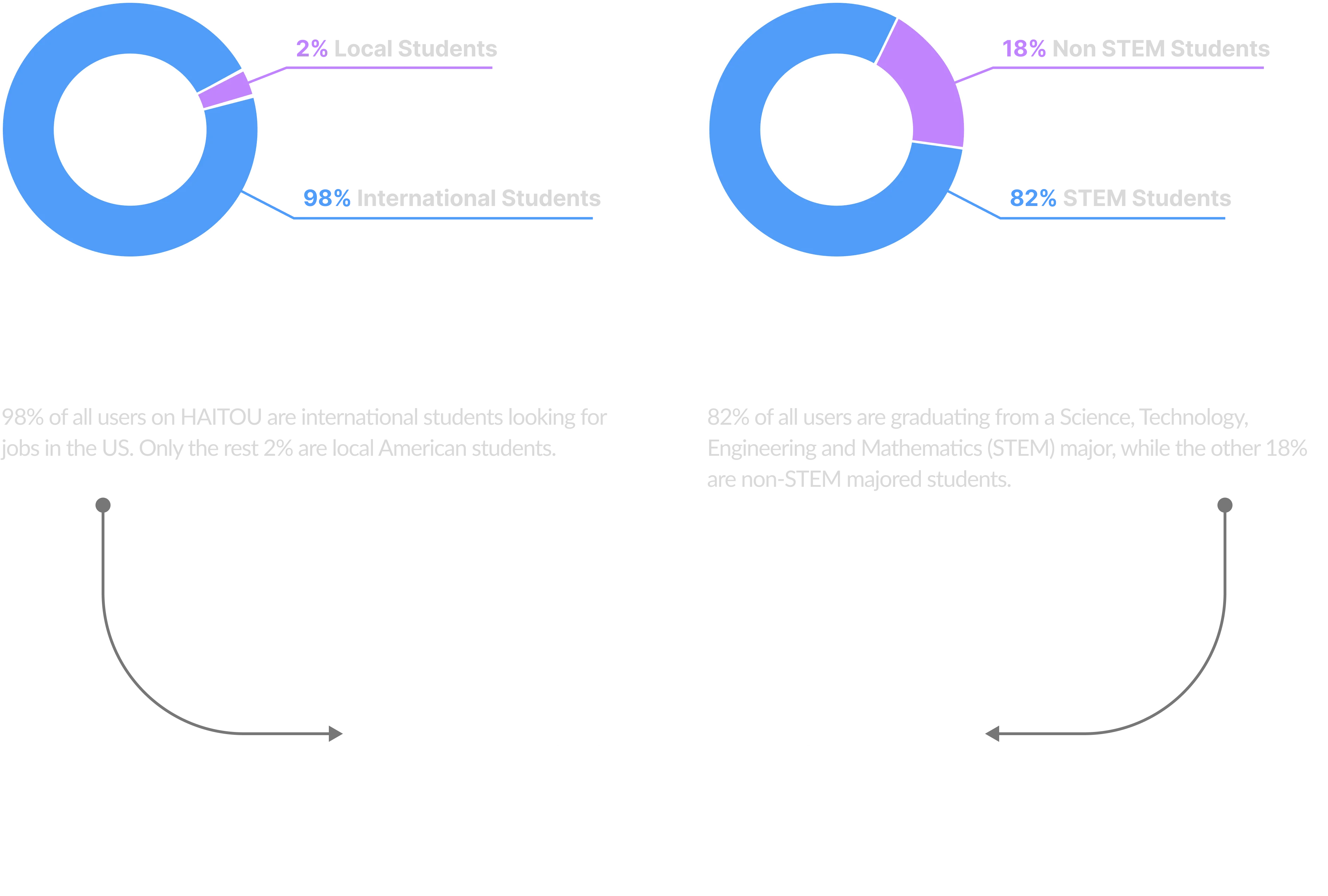 UserDemographics