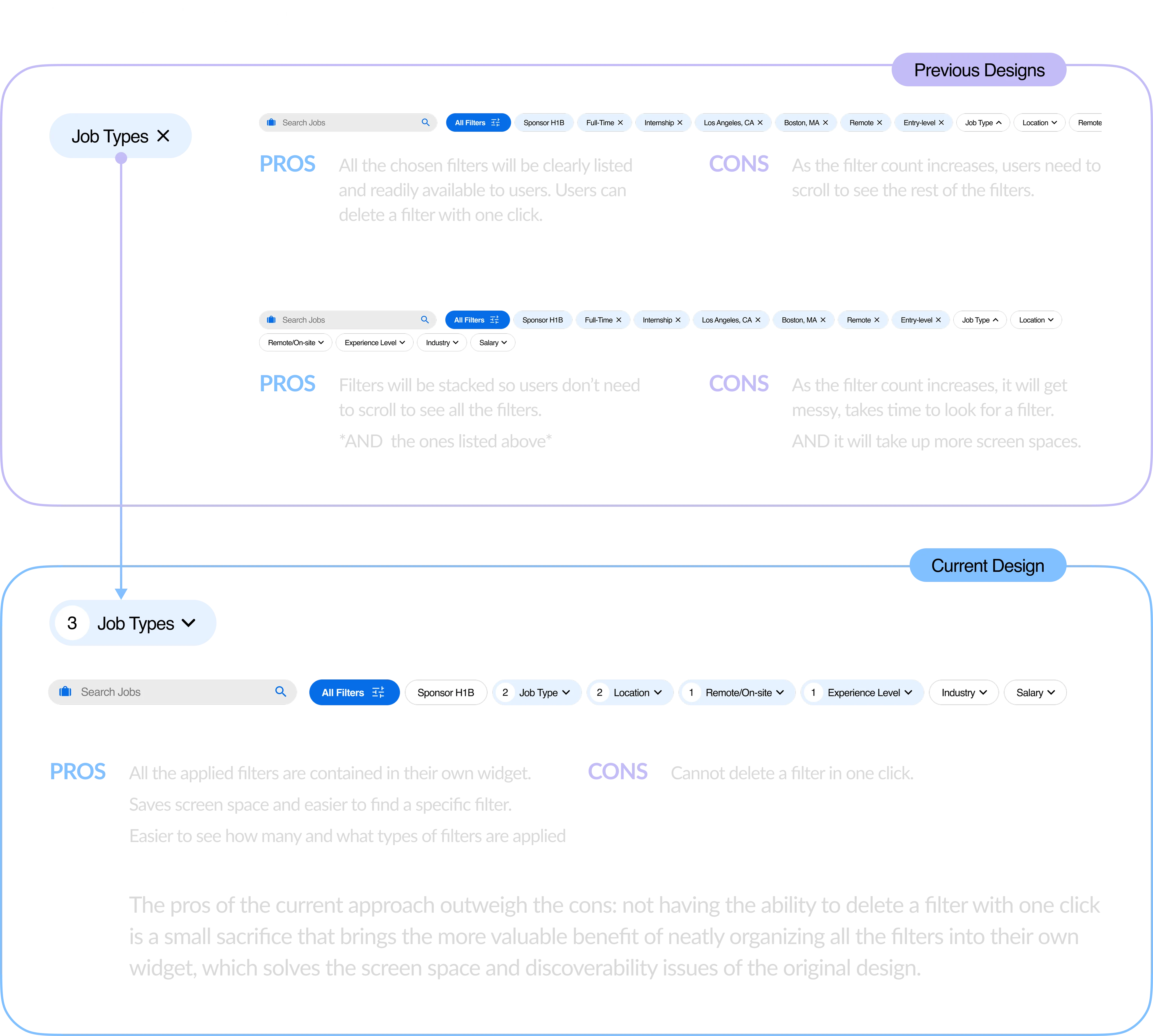 Job filter iteration