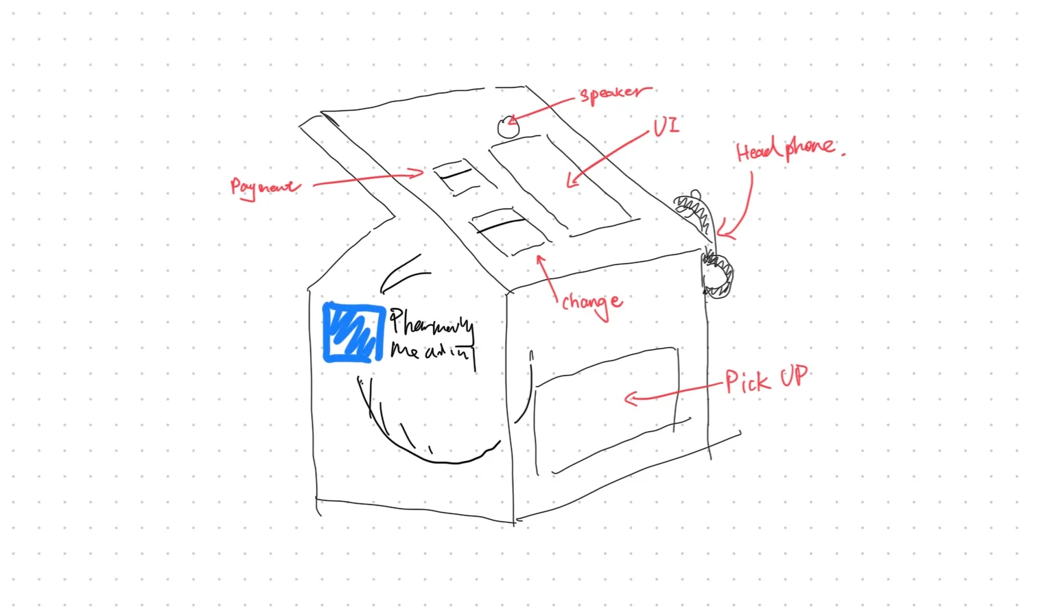 kiosk sketches