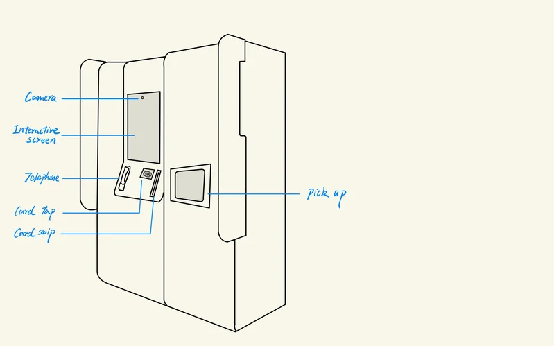kiosk sketches