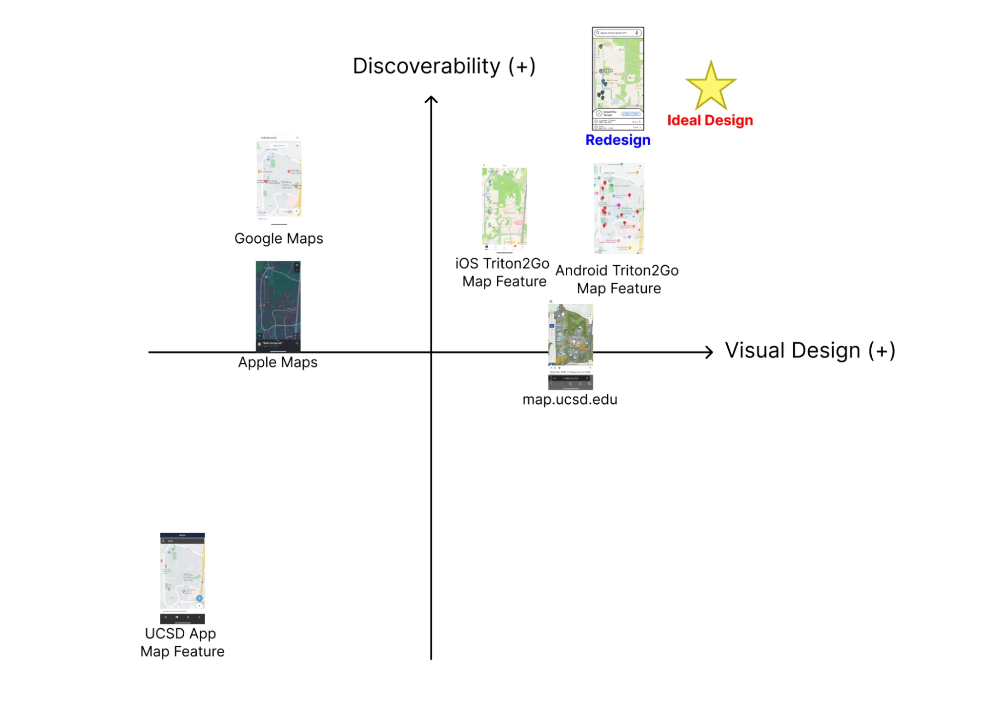 Design Space A graph