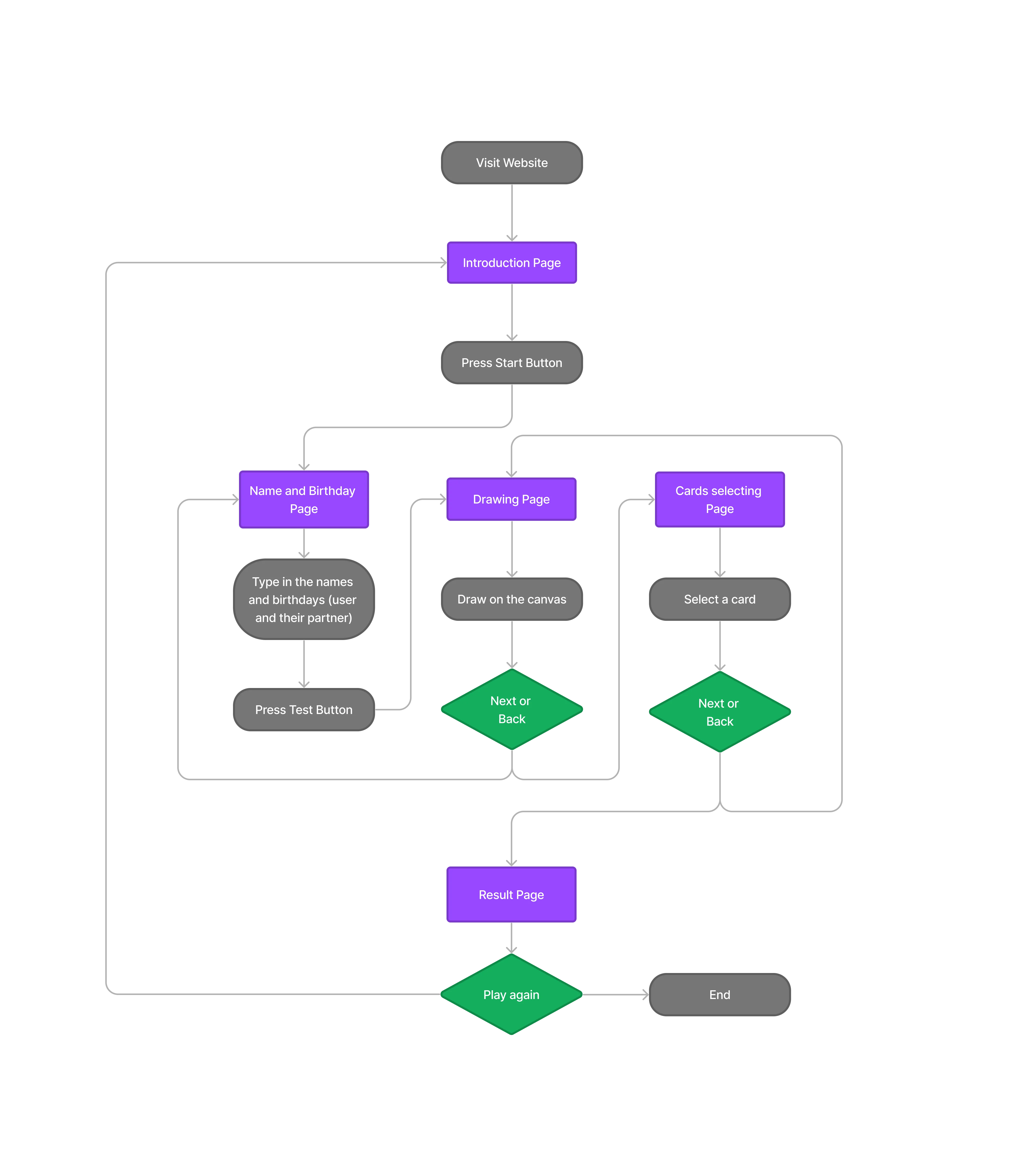baeometer user flow