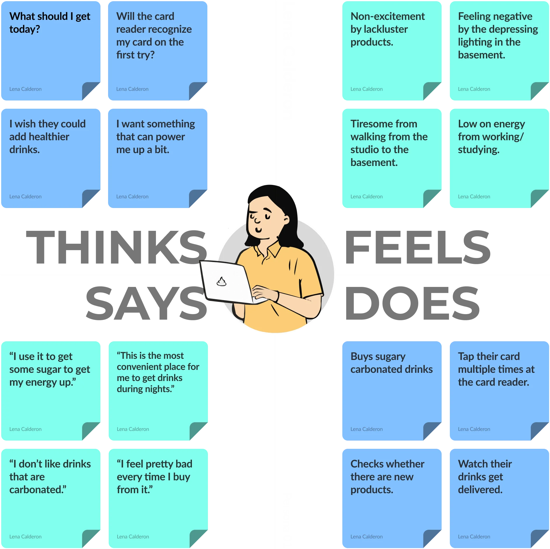 empathy map for persona 1